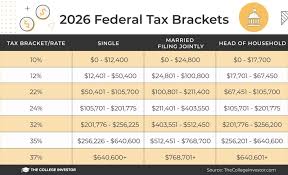 2026 tax rates